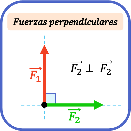 fuerzas perpendiculares