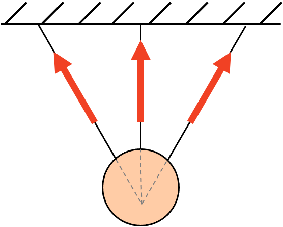 ejemplo de tres fuerzas angulares