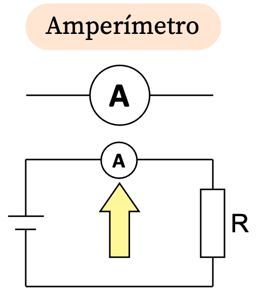 simbolo del amperimetro