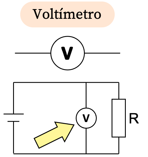 simbolo de un voltimetro