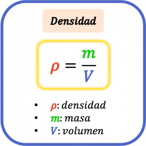 Densidad: Fórmula, Unidades, Ejemplos, Tipos...