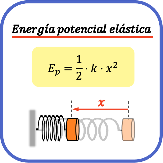energia potencial elastica