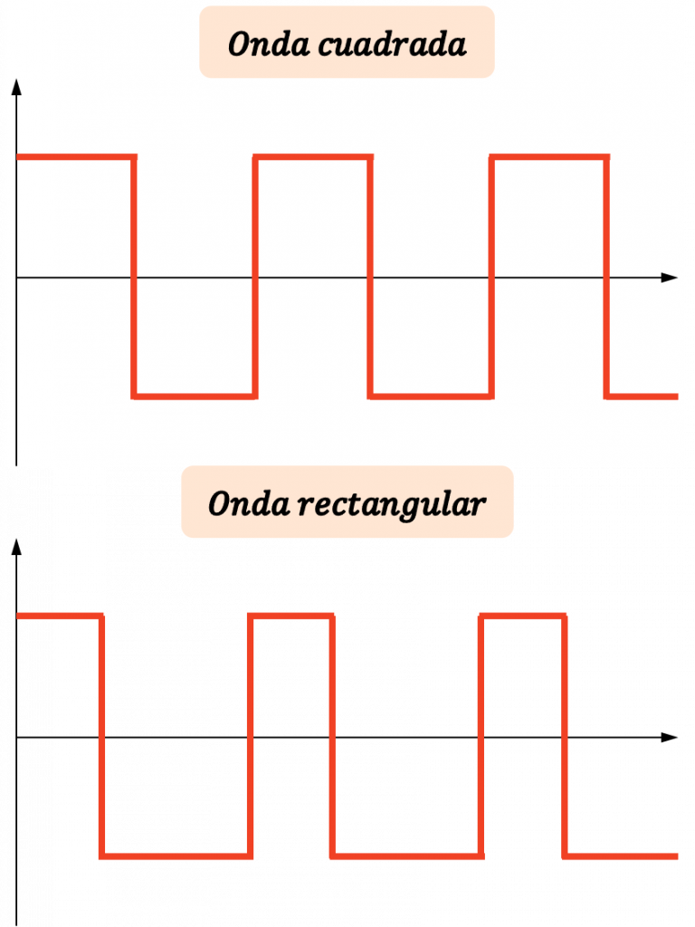 onda cuadrada y onda rectangular