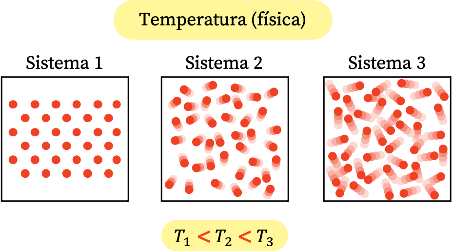 temperatura (física)