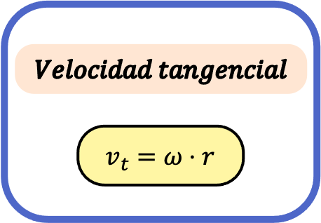 fórmula de la velocidad tangencial
