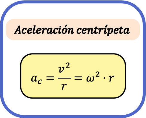 fórmula de la aceleración centrípeta, aceleración normal o aceleración radial