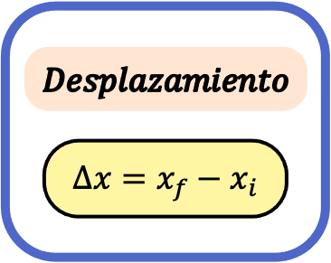 fórmula del desplazamiento (física)
