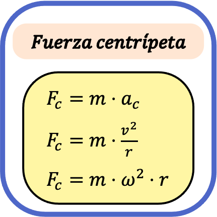 fórmula de la fuerza centrípeta