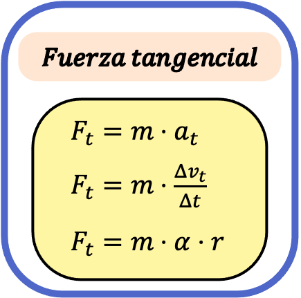 fórmula de la fuerza tangencial