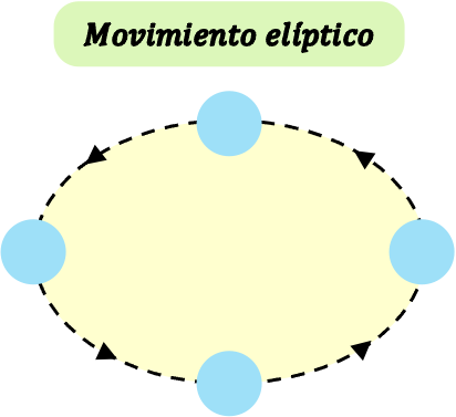 movimiento elíptico