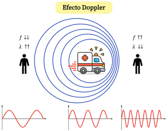 efecto Doppler